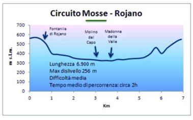 Montefiascone | Circuito del sentiero Mosse - Rojano lungo la Valle Perlata