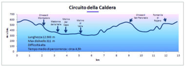 Montefiacone | Circuito Della Caldera lungo la Valle Perlata